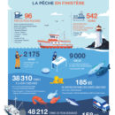 170-PAB-Infographie-peche-1-scaled